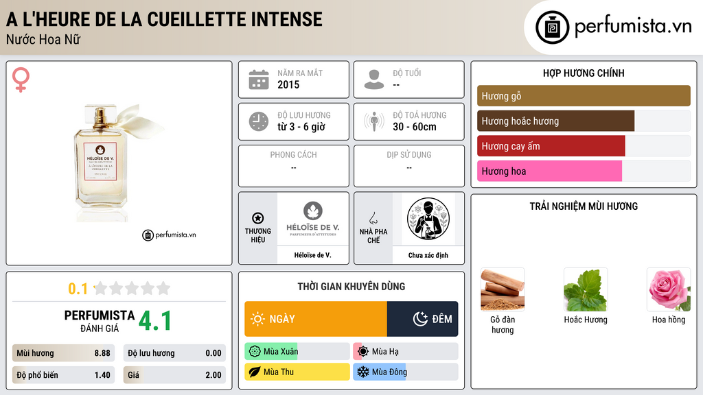 Thông tin chi tiết A l'Heure de la Cueillette Intense