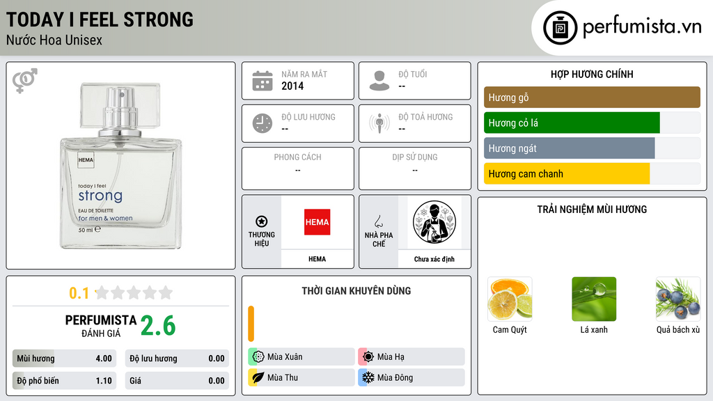 Thông tin chi tiết Today I Feel Strong