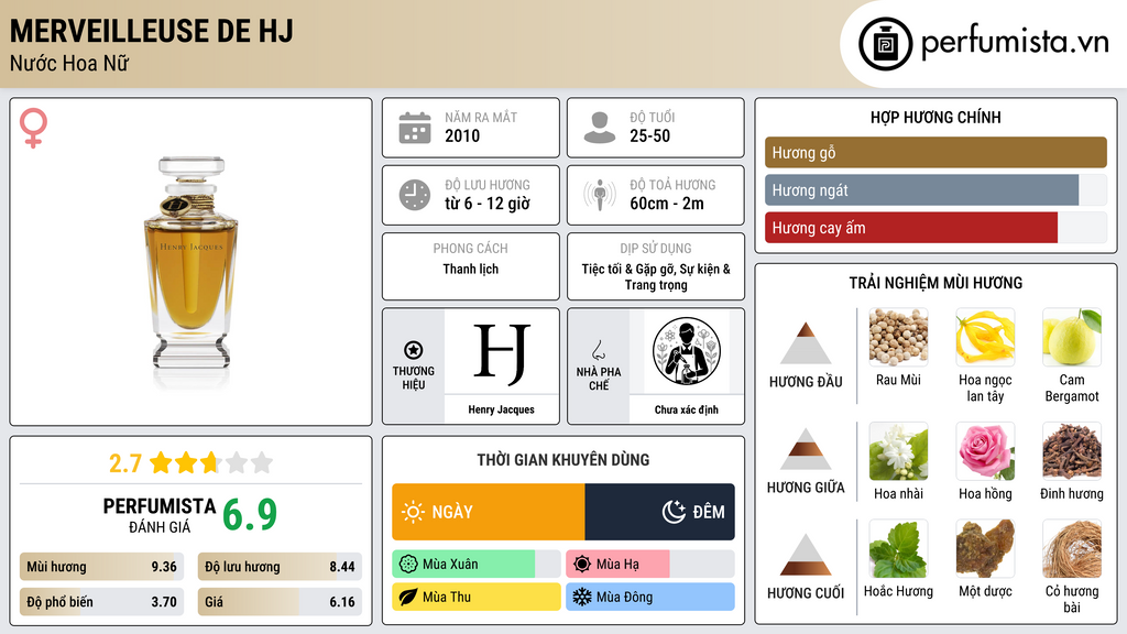Thông tin chi tiết Merveilleuse De HJ
