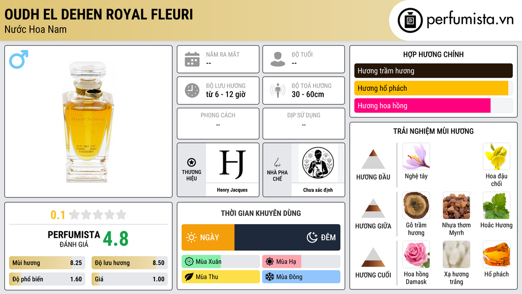 Thông tin chi tiết Oudh El Dehen Royal Fleuri