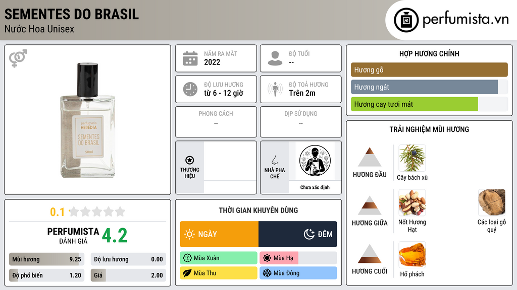 Thông tin chi tiết Sementes do Brasil