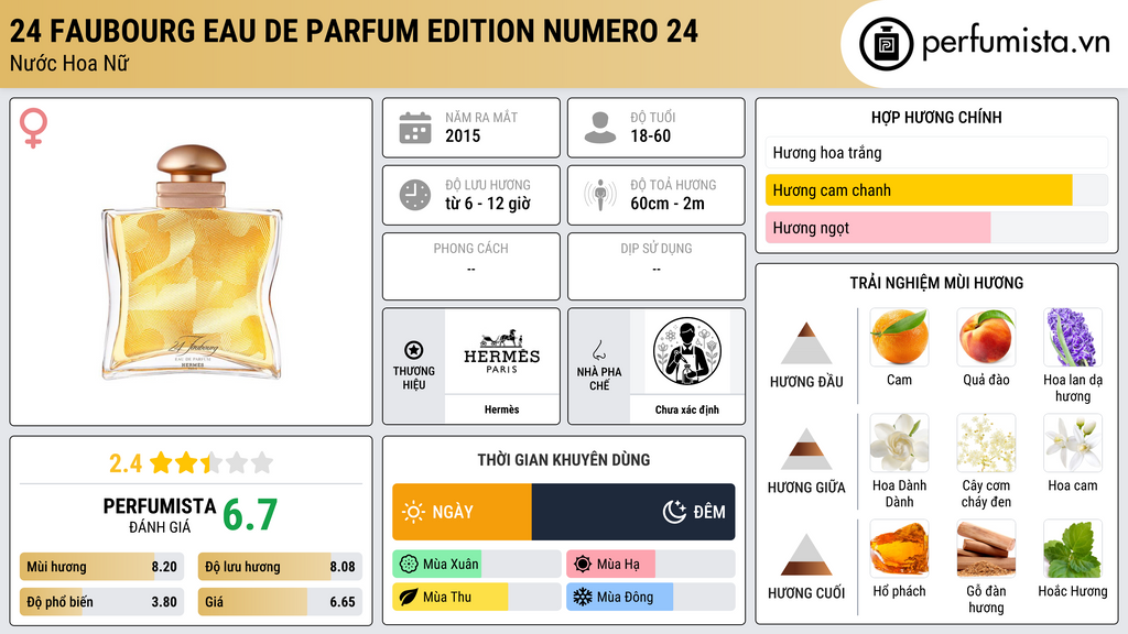 Thông tin chi tiết 24 Faubourg Eau de Parfum Edition Numero 24