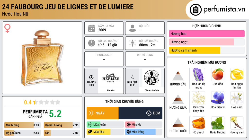 Thông tin chi tiết 24 Faubourg Jeu De Lignes et de Lumiere