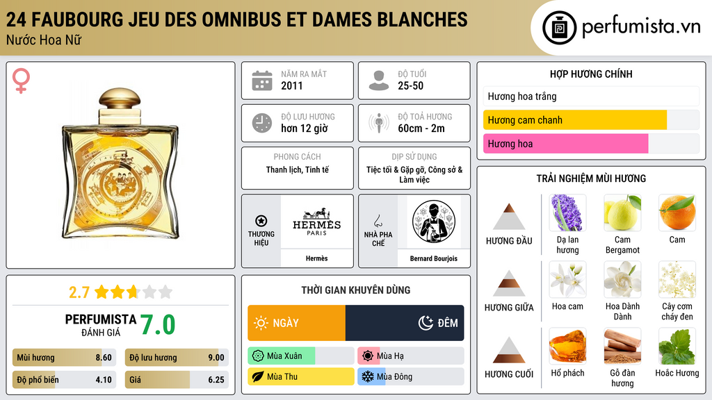 Thông tin chi tiết 24 Faubourg Jeu Des Omnibus Et Dames Blanches
