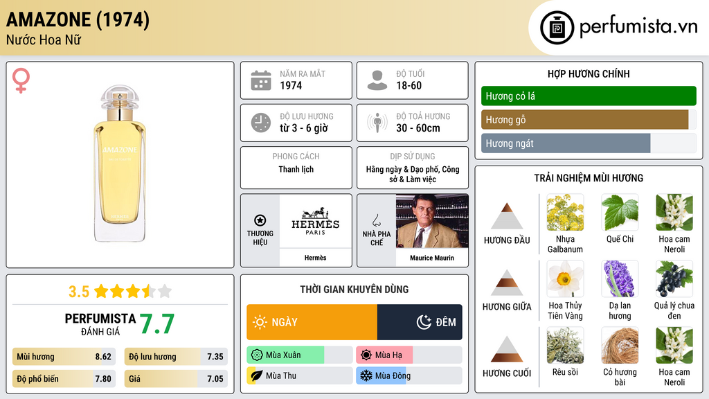 Thông tin chi tiết Amazone (1974)