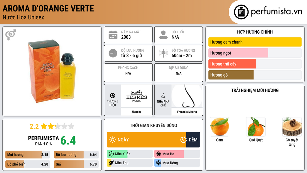 Thông tin chi tiết Aroma d'Orange Verte