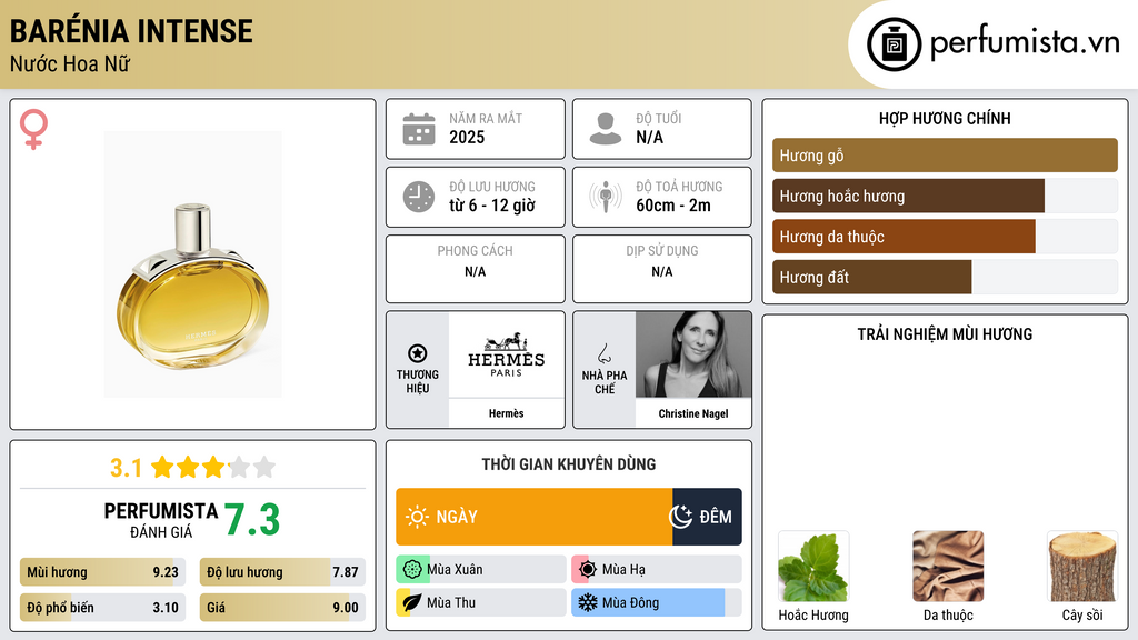 Thông tin chi tiết Barénia Intense