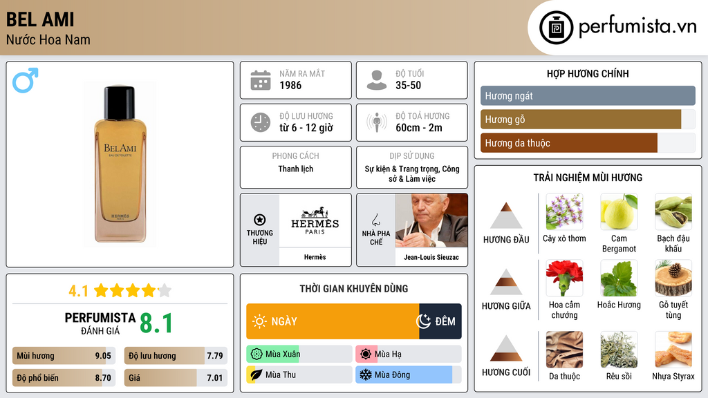 Thông tin chi tiết Bel Ami