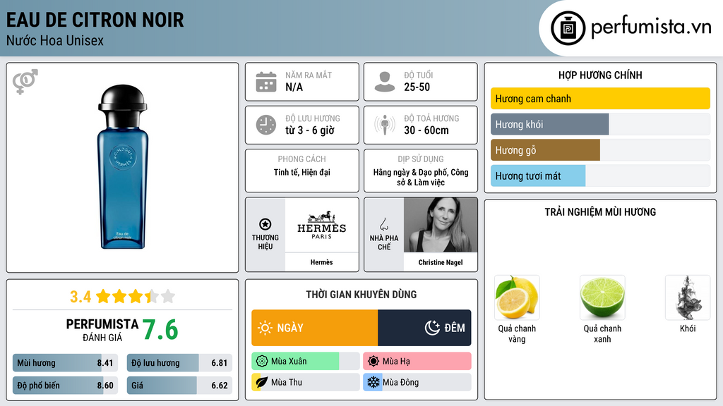 Thông tin chi tiết Eau de Citron Noir