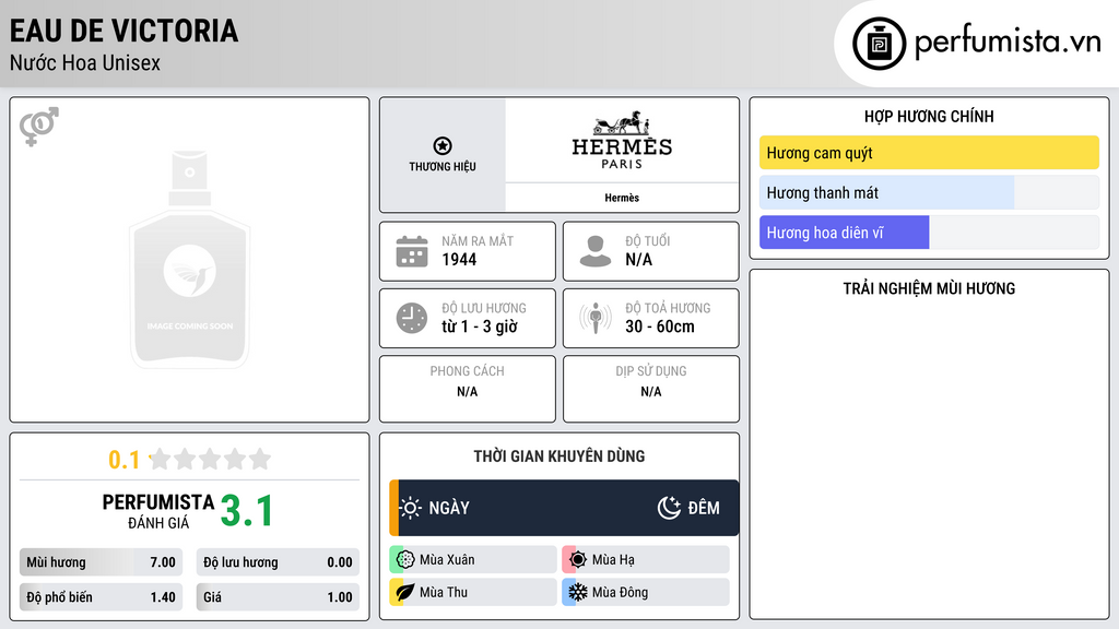Thông tin chi tiết Eau de Victoria
