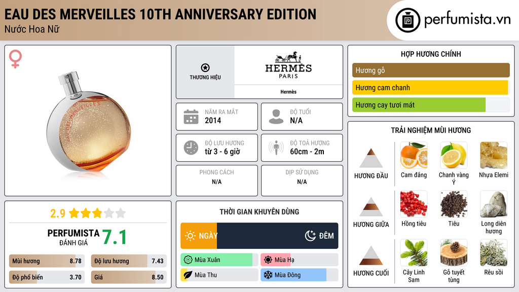 Thông tin chi tiết Eau des Merveilles 10th Anniversary Edition
