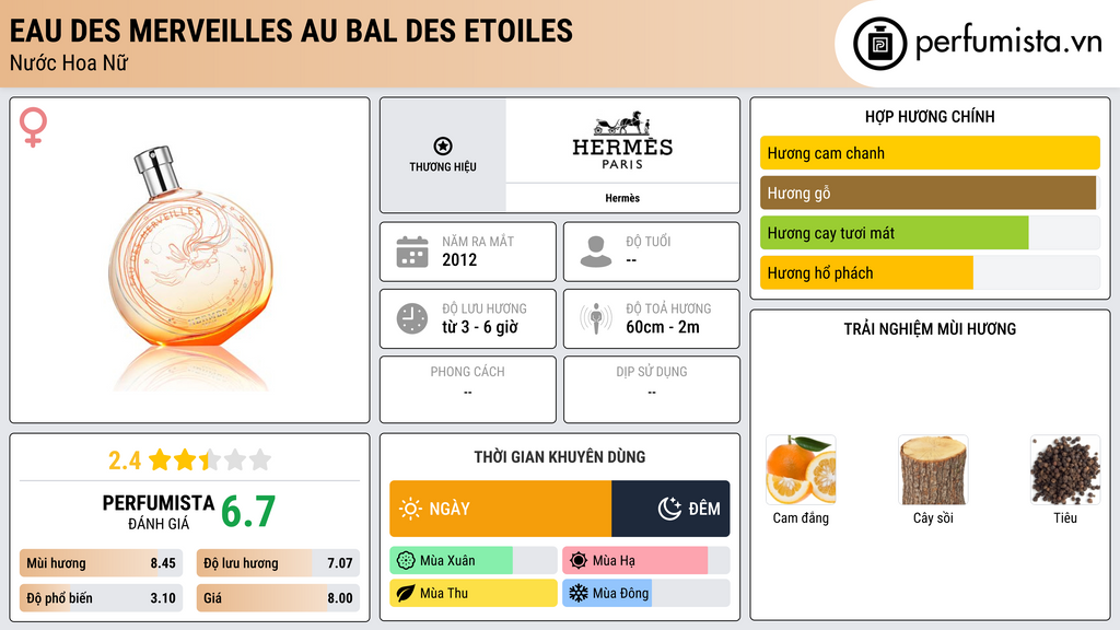 Thông tin chi tiết Eau des Merveilles Au Bal des Etoiles