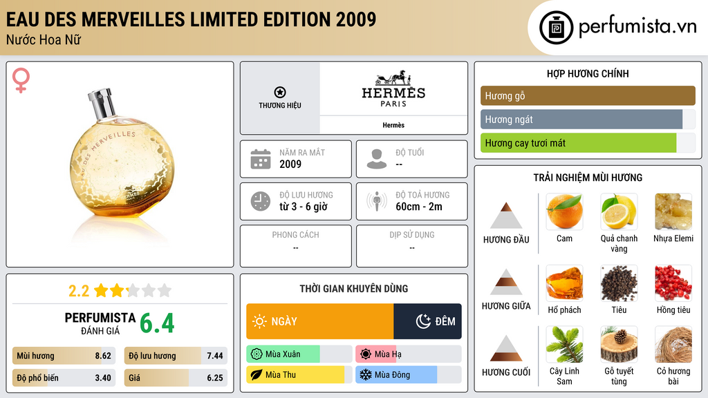 Thông tin chi tiết Eau Des Merveilles Limited Edition 2009