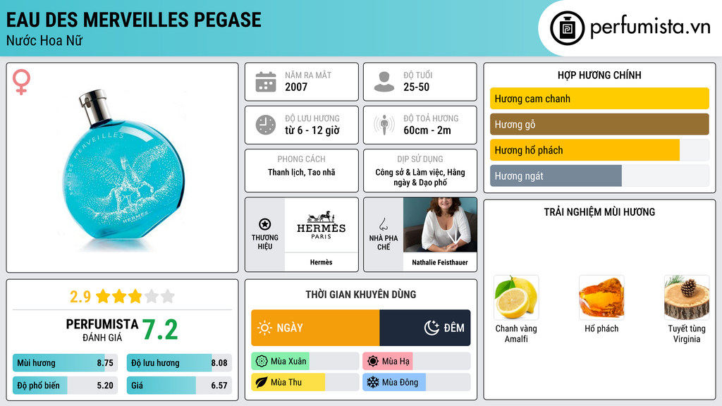 Thông tin chi tiết Eau des Merveilles Pegase
