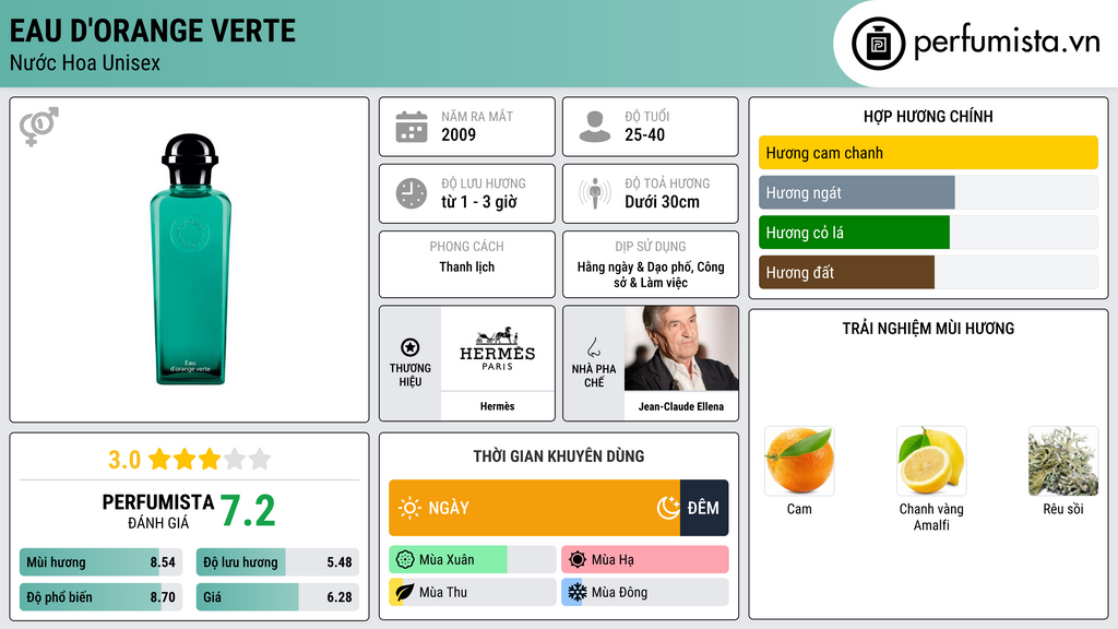 Thông tin chi tiết Eau d'Orange Verte