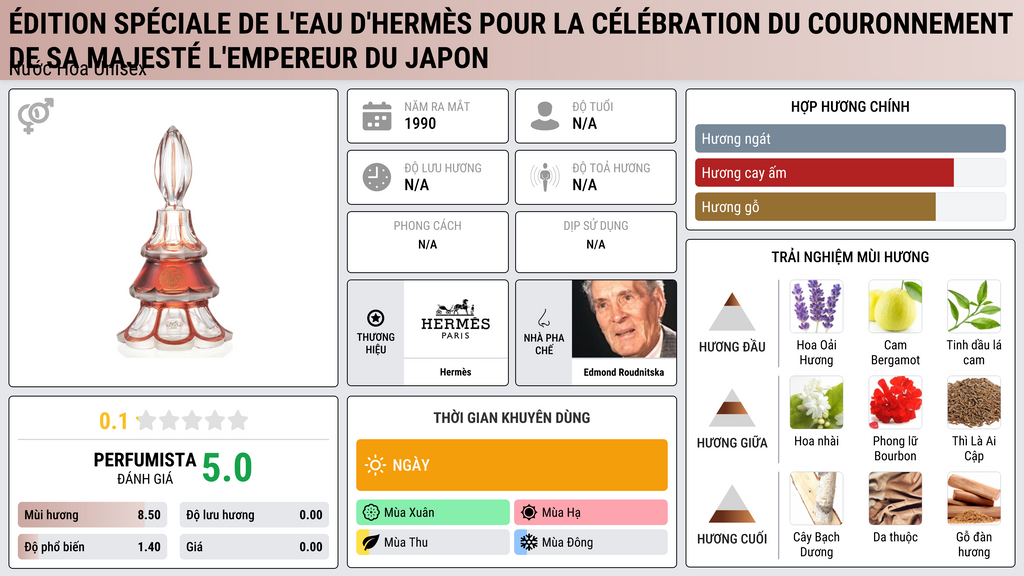 Thông tin chi tiết Édition Spéciale de L'Eau d'Hermès pour la Célébration du Couronnement de Sa Majesté l'Empereur du Japon