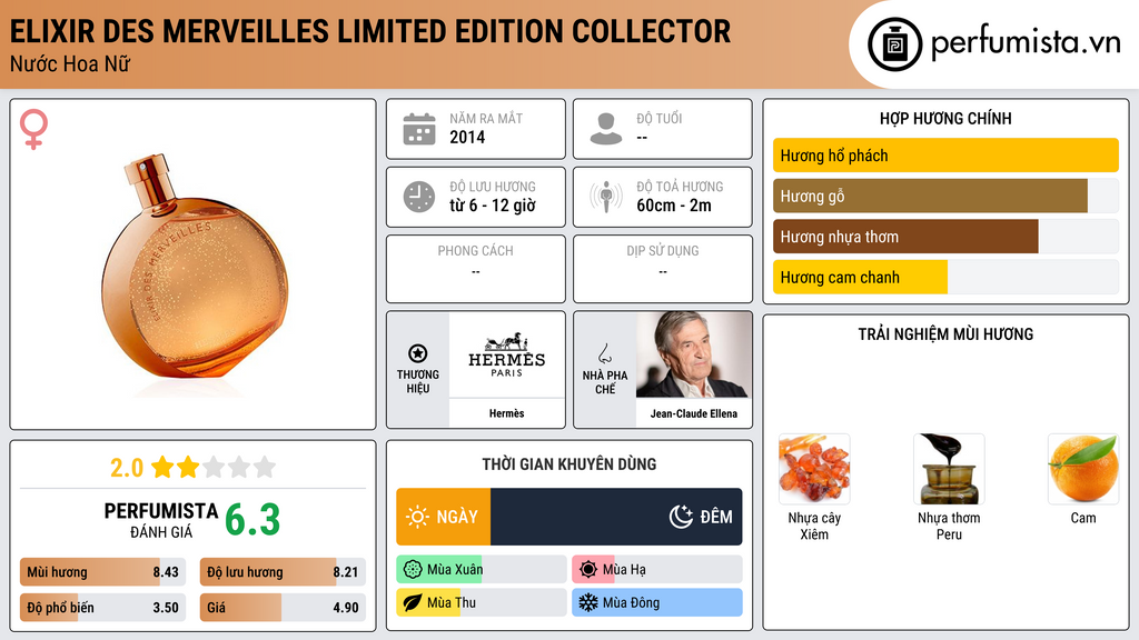 Thông tin chi tiết Elixir des Merveilles Limited Edition Collector