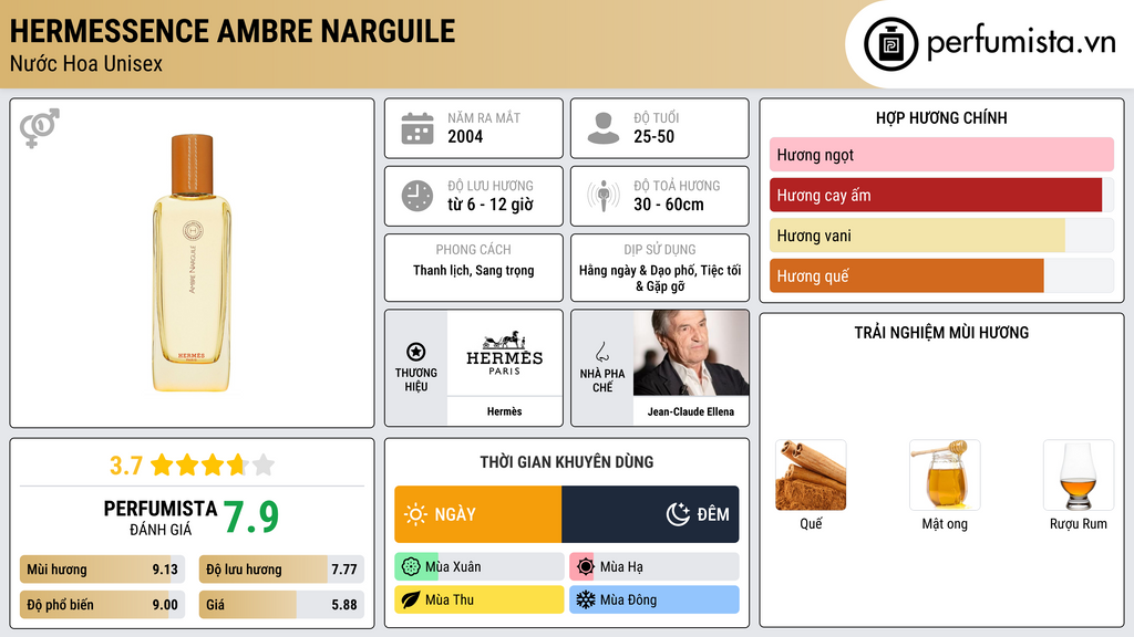 Thông tin chi tiết Hermessence Ambre Narguile