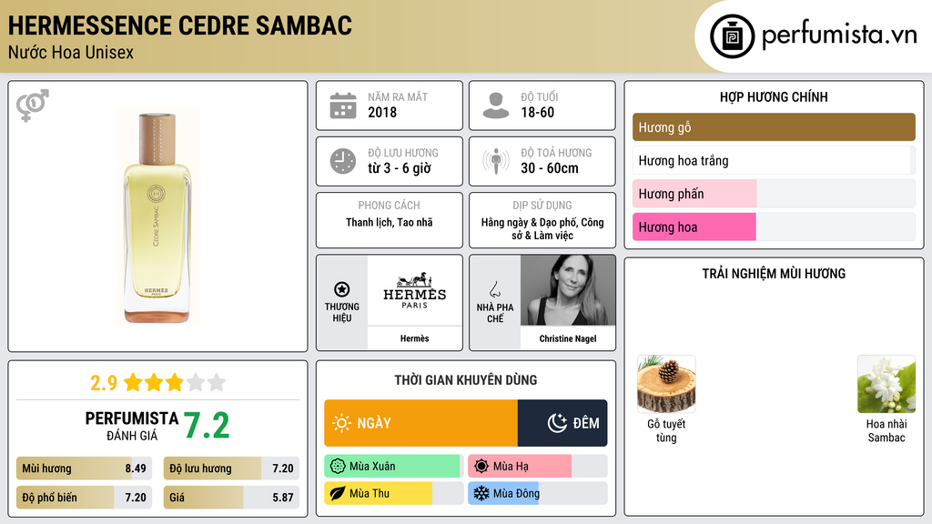 Thông tin chi tiết Hermessence Cedre Sambac