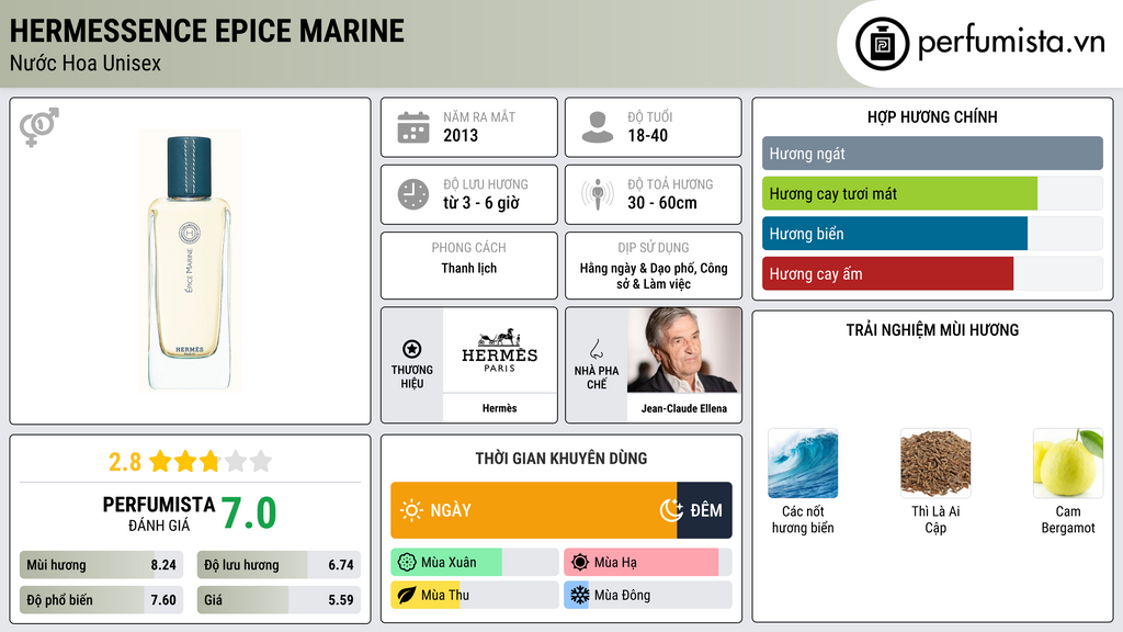 Thông tin chi tiết Hermessence Epice Marine