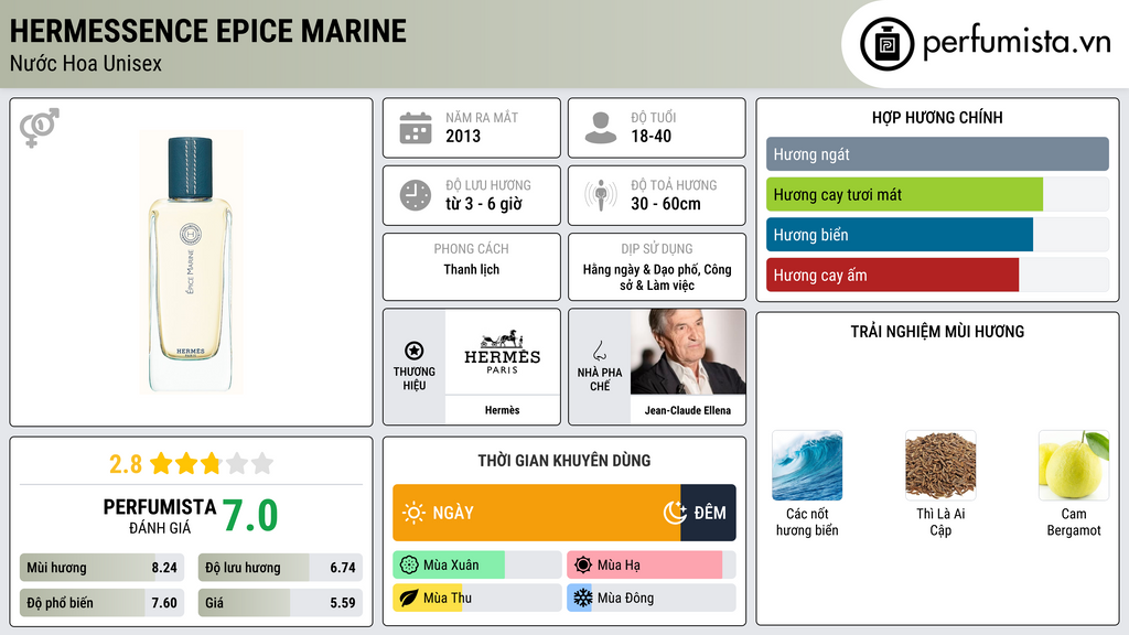 Thông tin chi tiết Hermessence Epice Marine