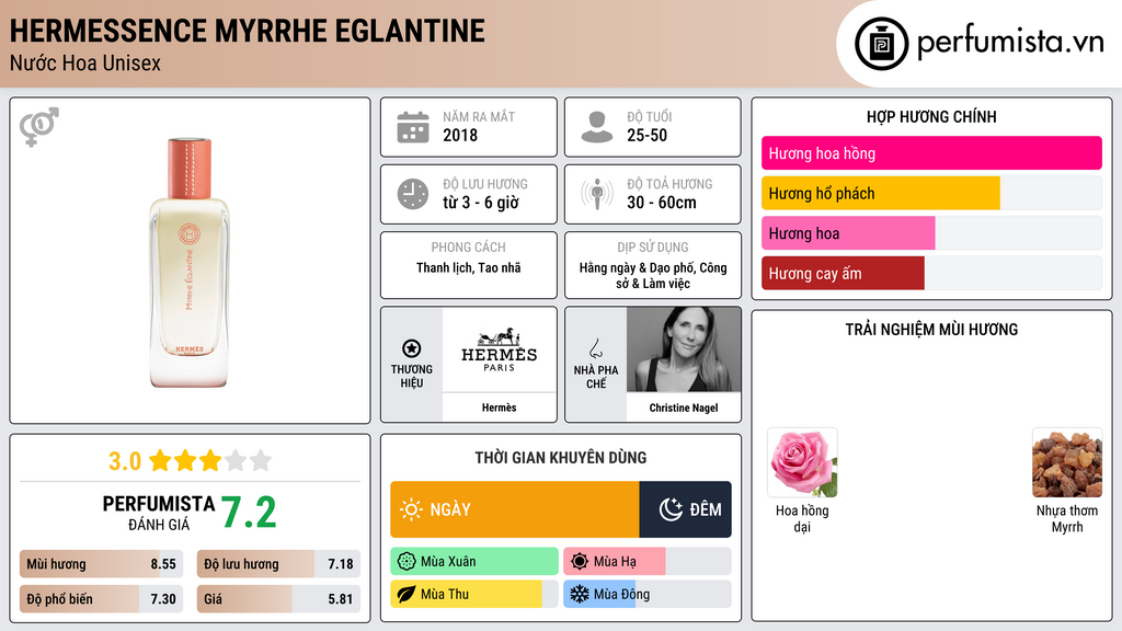 Thông tin chi tiết Hermessence Myrrhe Eglantine