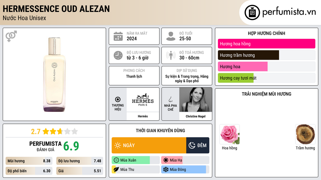 Thông tin chi tiết Hermessence Oud Alezan