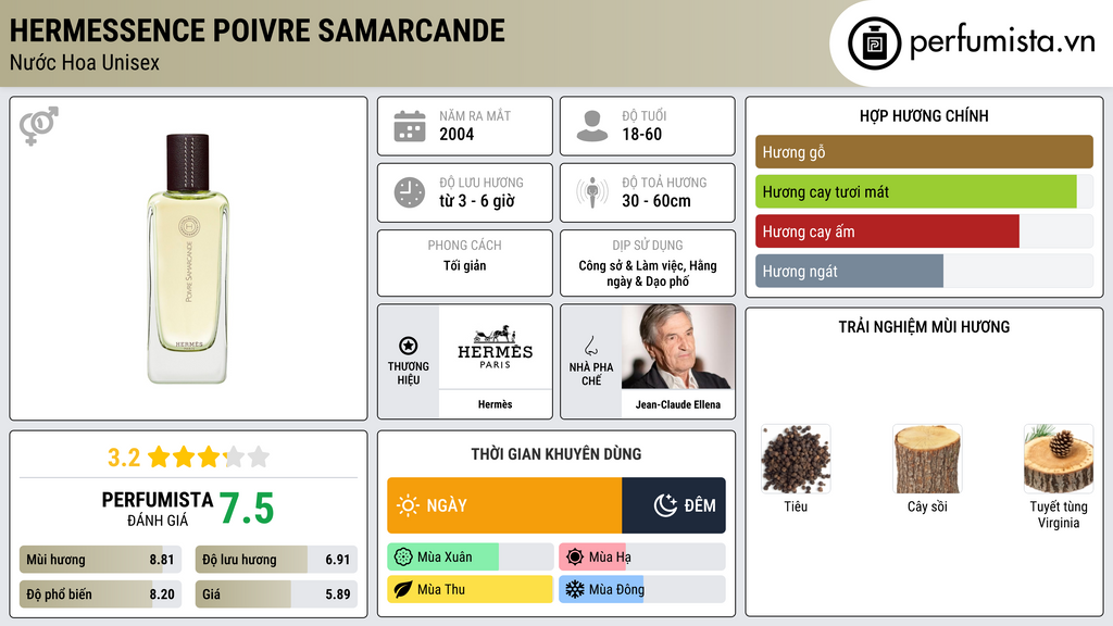 Thông tin chi tiết Hermessence Poivre Samarcande