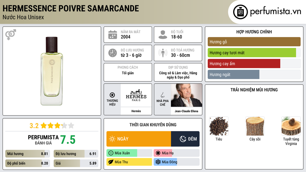 Thông tin chi tiết Hermessence Poivre Samarcande