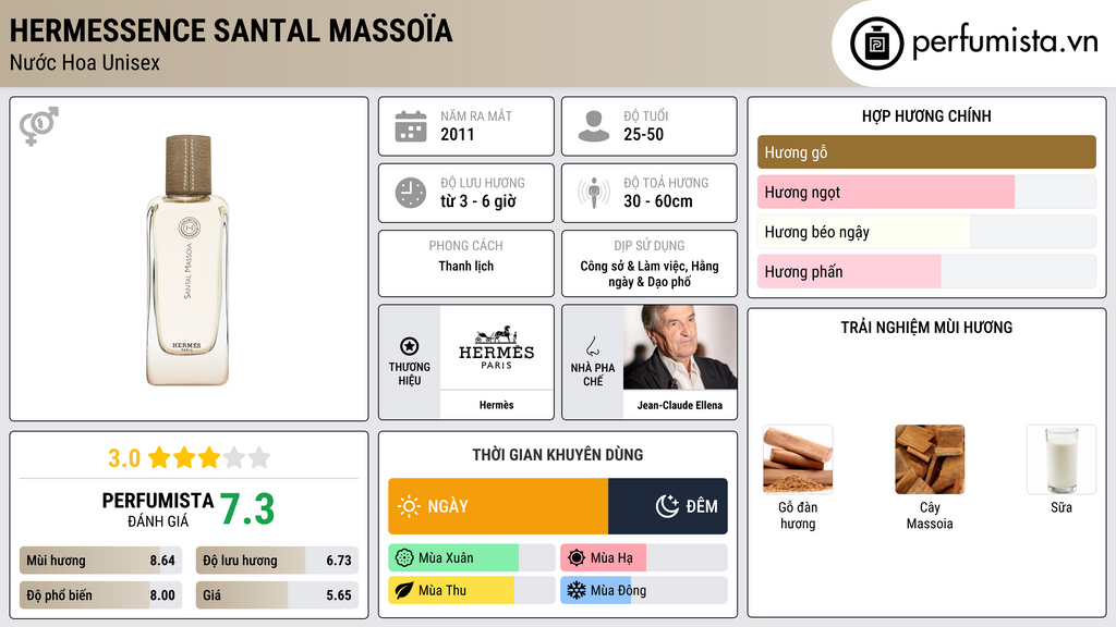 Thông tin chi tiết Hermessence Santal Massoïa