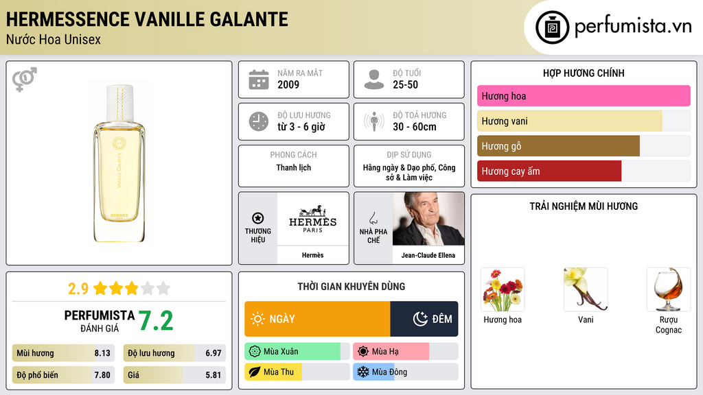 Thông tin chi tiết Hermessence Vanille Galante