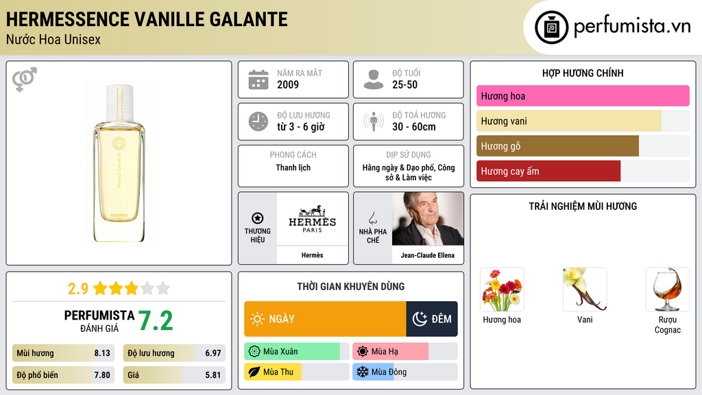 Thông tin chi tiết Hermessence Vanille Galante