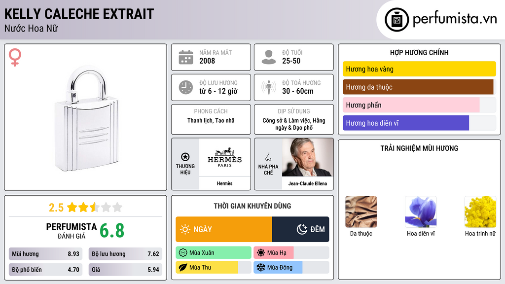 Thông tin chi tiết Kelly Caleche Extrait