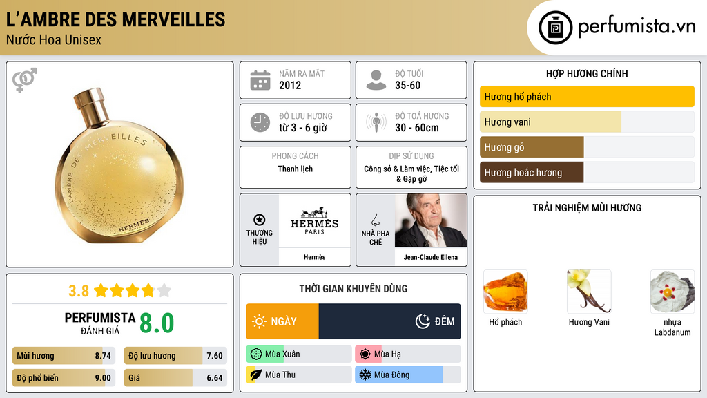 Thông tin chi tiết L’Ambre des Merveilles