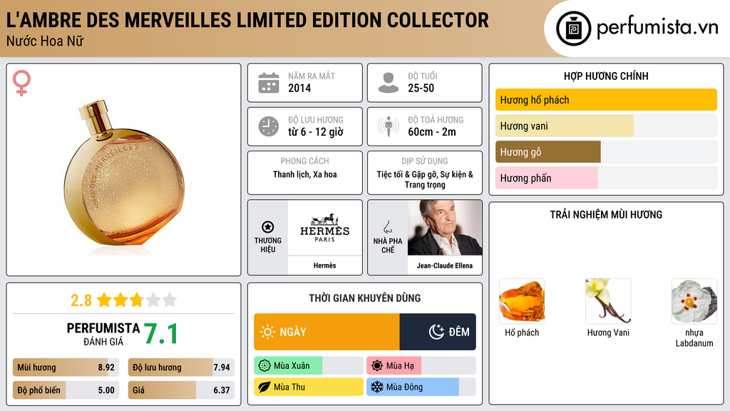 Thông tin chi tiết L'Ambre des Merveilles Limited Edition Collector