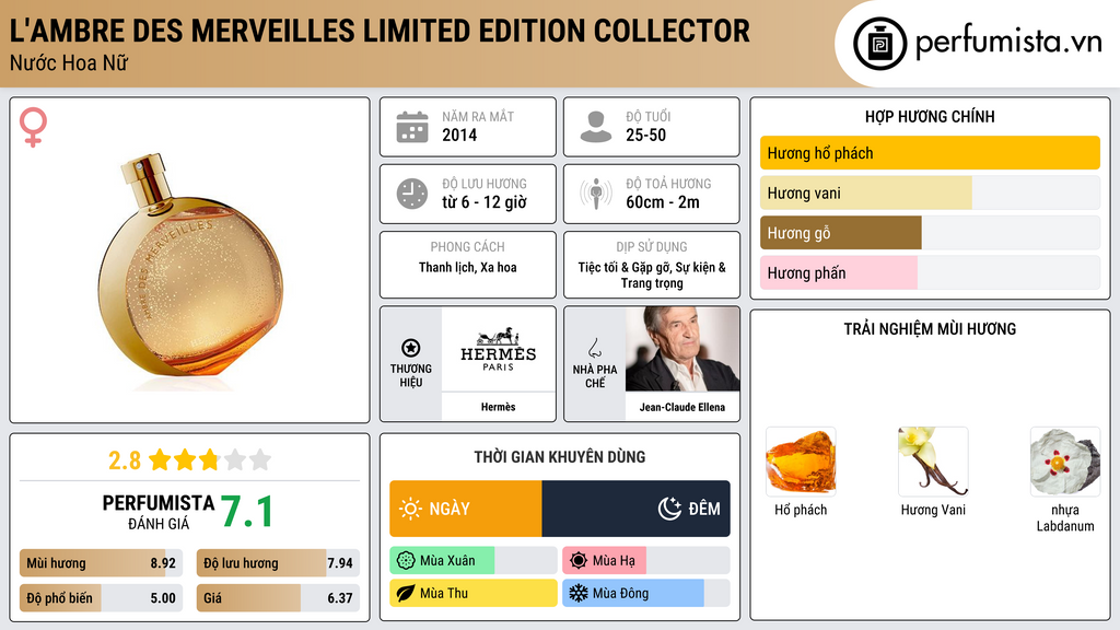 Thông tin chi tiết L'Ambre des Merveilles Limited Edition Collector