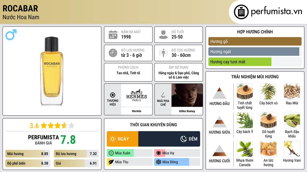 Thông tin chi tiết Rocabar