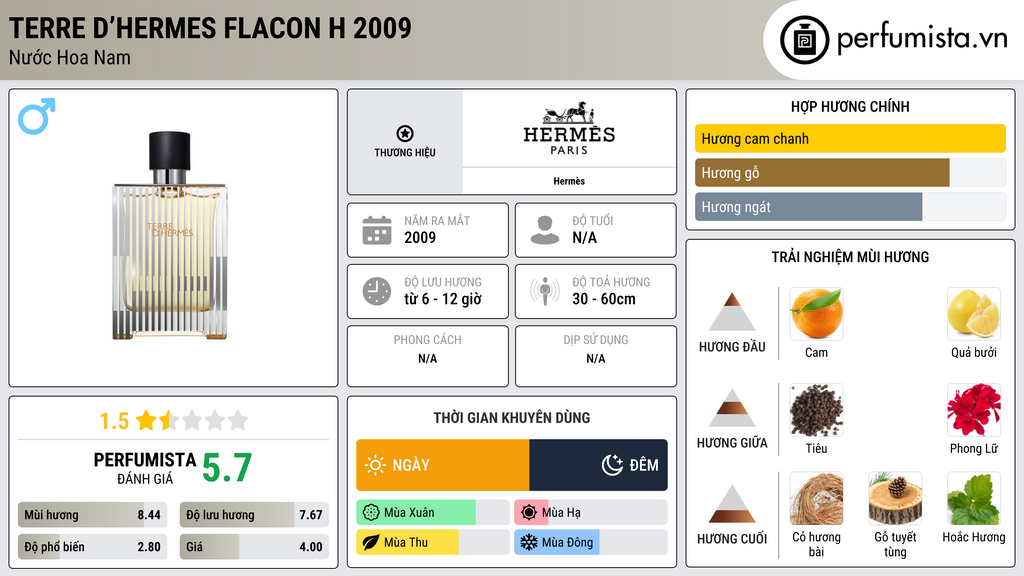 Thông tin chi tiết Terre d’Hermes Flacon H 2009