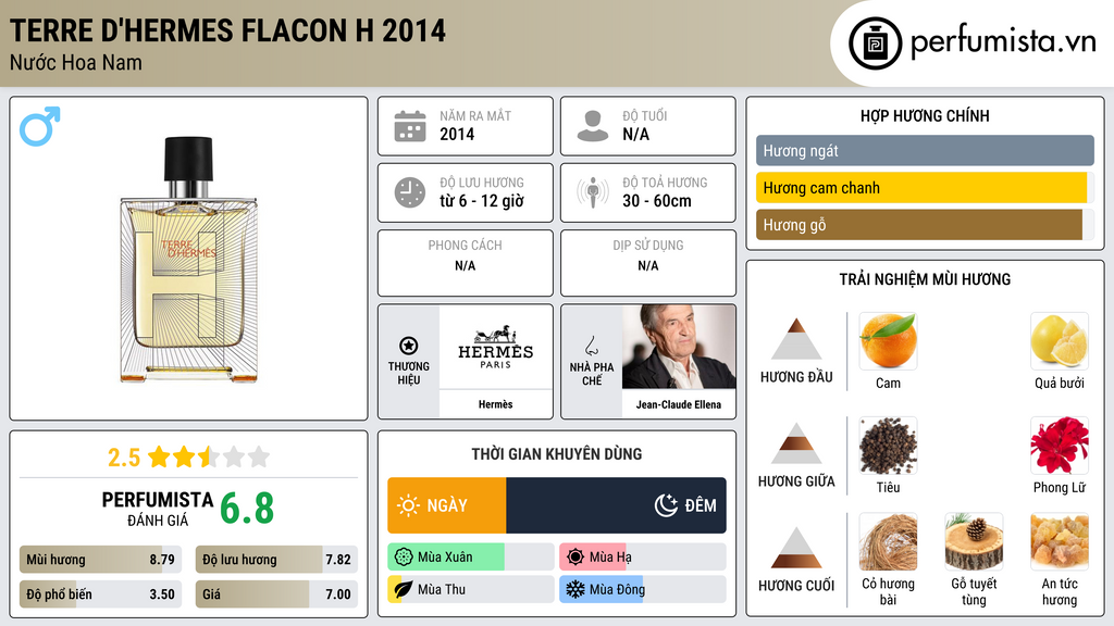 Thông tin chi tiết Terre d'Hermes Flacon H 2014