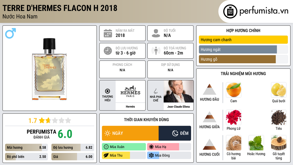 Thông tin chi tiết Terre d'Hermes Flacon H 2018
