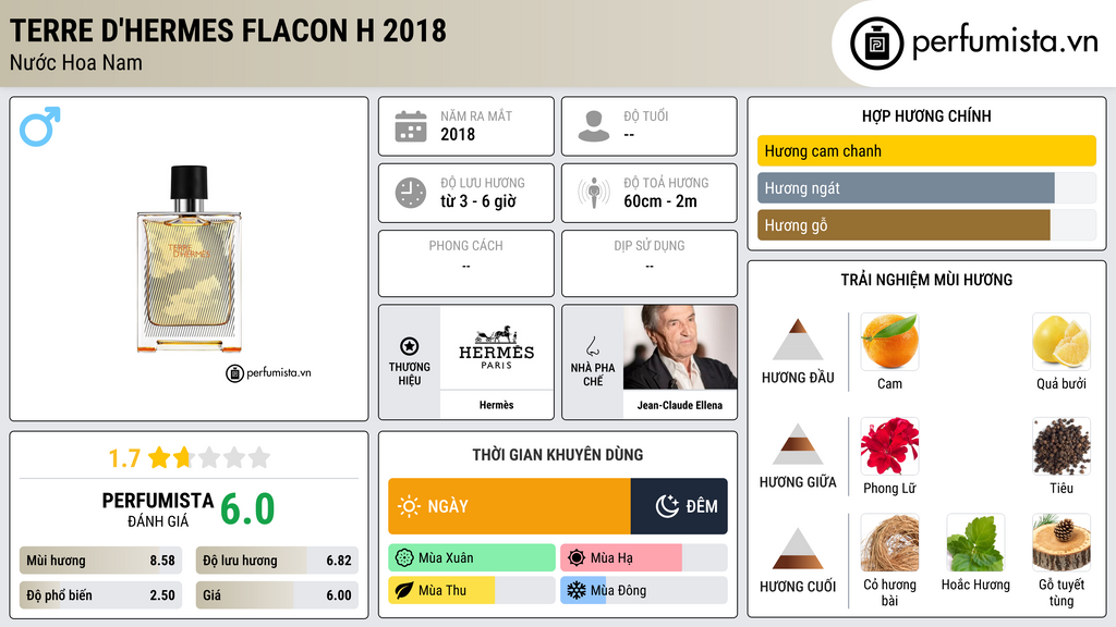 Thông tin chi tiết Terre d'Hermes Flacon H 2018