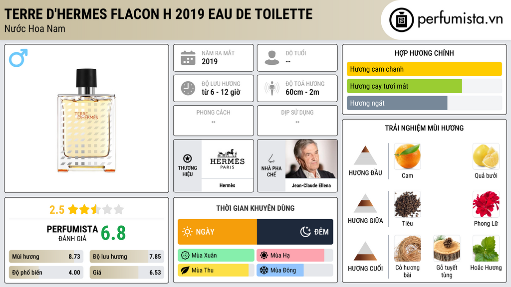 Thông tin chi tiết Terre d'Hermes Flacon H 2019 Eau de Toilette