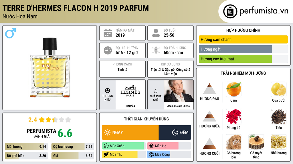 Thông tin chi tiết Terre d'Hermes Flacon H 2019 Parfum