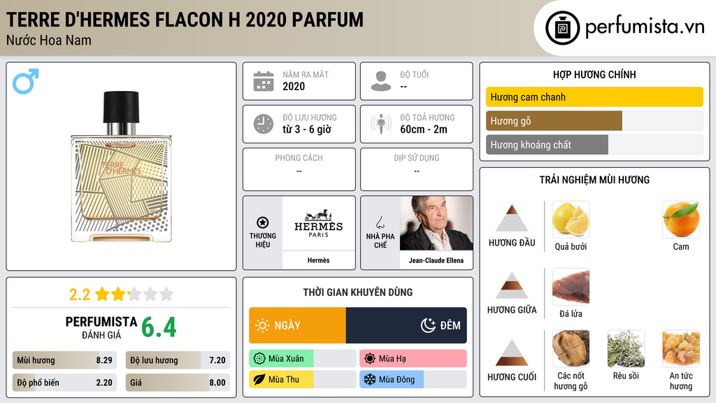 Thông tin chi tiết Terre d'Hermes Flacon H 2020 Parfum