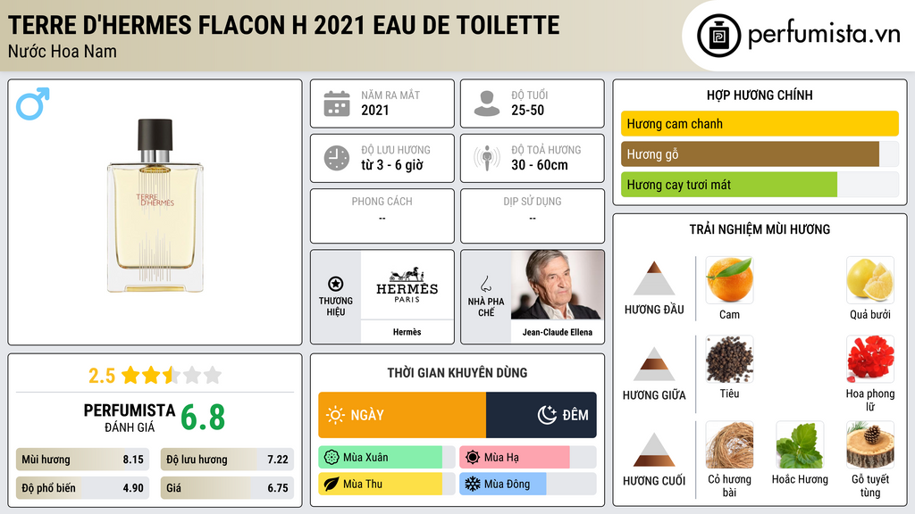 Thông tin chi tiết Terre d'Hermes Flacon H 2021 Eau de Toilette
