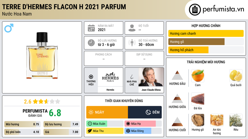 Thông tin chi tiết Terre d'Hermes Flacon H 2021 Parfum