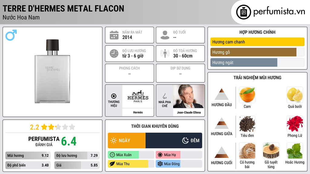 Thông tin chi tiết Terre d'Hermes Metal Flacon