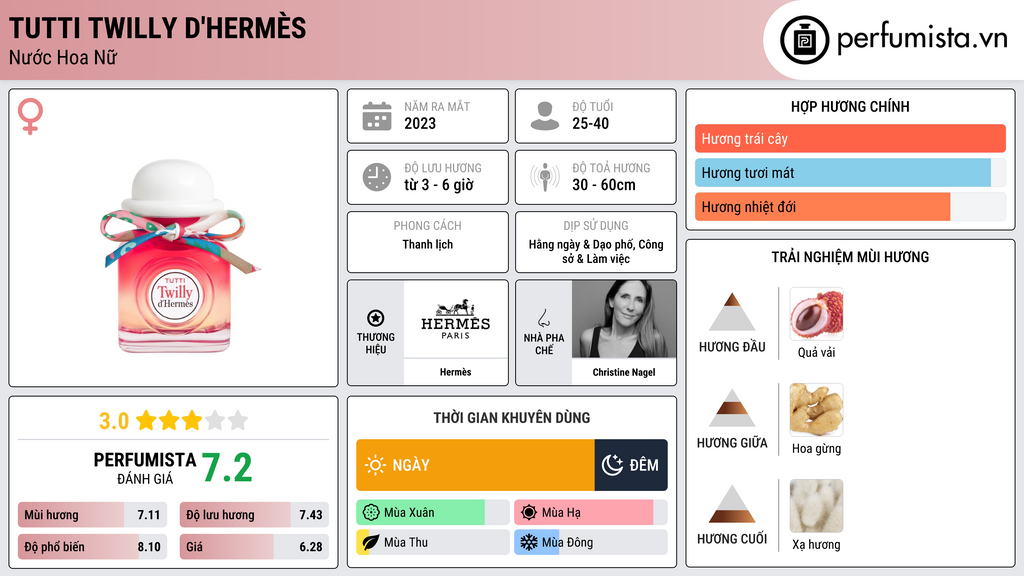 Thông tin chi tiết Tutti Twilly d'Hermès