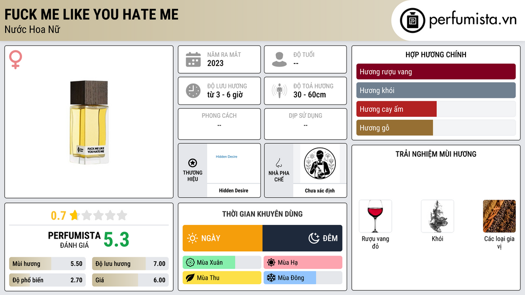 Thông tin chi tiết Fuck Me Like You Hate Me