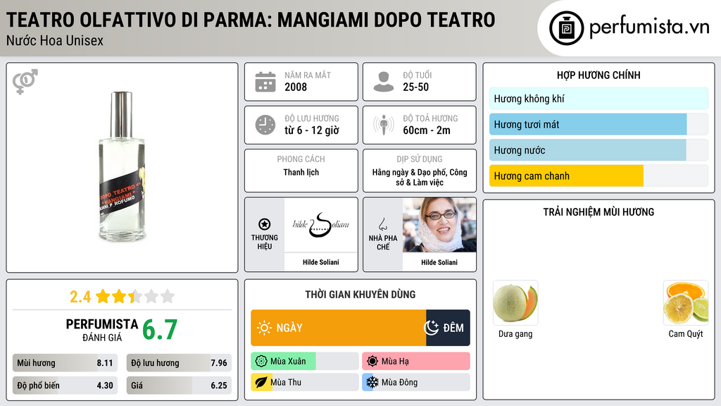 Thông tin chi tiết Teatro Olfattivo Di Parma: Mangiami Dopo Teatro